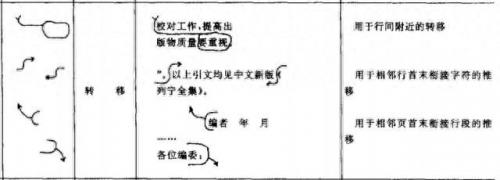 校对符号(校对符号一览表)插图8