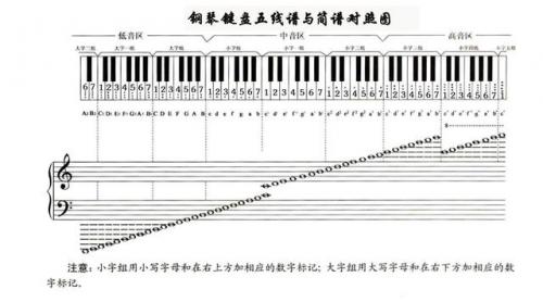 电脑键盘钢琴谱(电脑键盘钢琴谱子数字版)插图2