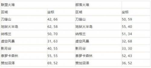 仲夏火焰节镰刀(仲夏火焰节火焰位置)插图8