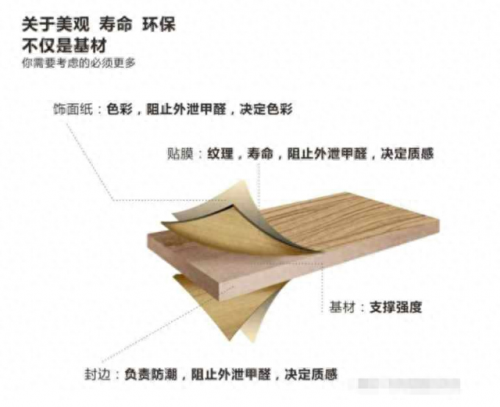 苹果板材排名前十(0甲醛十大板材排名)插图3