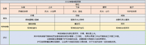 契魔者毕业装备选择(契魔者武器装备搭配)插图17