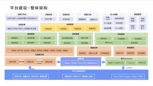 数据达标平台排名前十(海豚数据平台)插图3