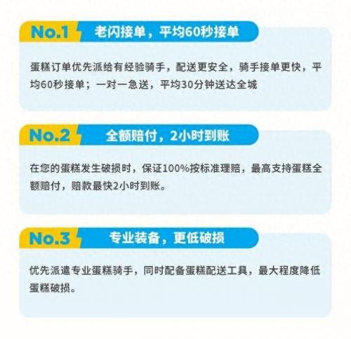 成都蛋糕排名前十(成都蛋糕品牌排行前十)插图1