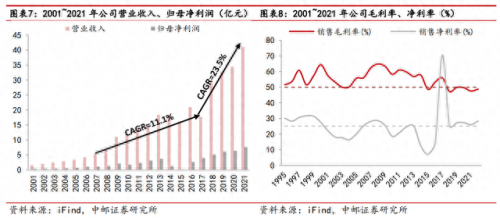 武汉生物制品厂排名前十(武汉十大食品厂)插图6