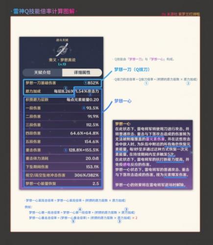 原神雷神抽命座还是专武(原神二命雷神还是专武)插图6