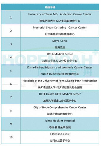 美国最强三甲医院排名前十(美国现代十大顶级医院)插图2