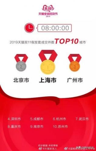 锦州本地商家排名前十(锦州最好的大型超市)插图6