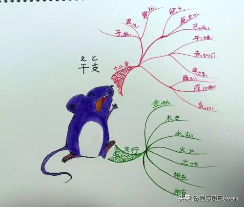 尖牙利齿打一生肖(尖牙利齿打一数字)插图2