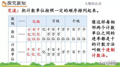 十进制计数法(什么是十进制计数法)插图8