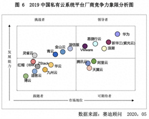 私有云存储服务器排名前十(私有云存储排名)插图3