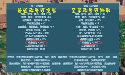 dnf新年套(dnf职业2023最新排名)插图1