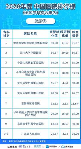 亚洲心外科大学排名前十(世界心外科学院排名)插图10