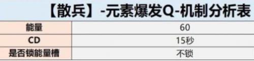 原神流浪者怎么用(流浪者阵容配队原神)插图8