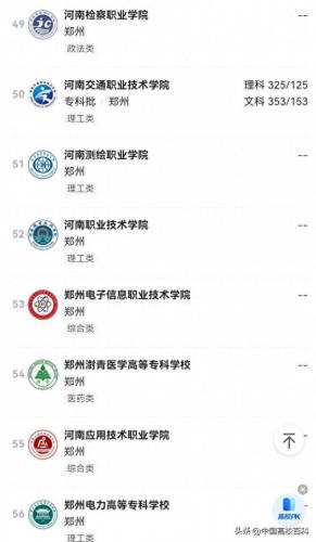 郑州专科占地面积排名前十(郑州规模大的专科)插图