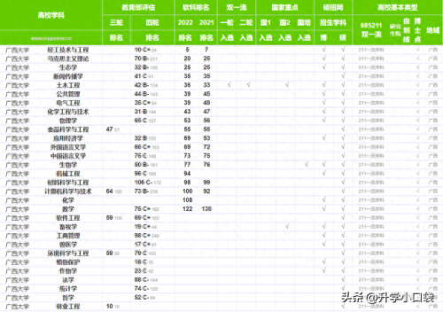 桂林大学排名前十(桂林高等学校有几所)插图1