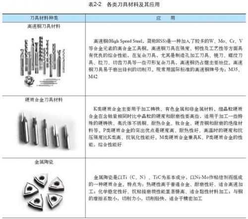 株洲绞刀厂商排名前十(h7铰刀公差范围)插图3