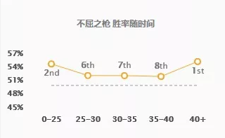 潘森打野出装s11(潘森最强出装和打野)插图1