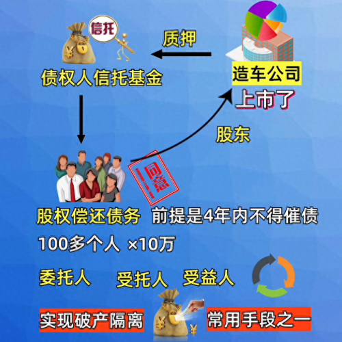 为什么都不敢动贾跃亭(贾跃亭在美国现状)插图3