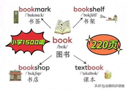 词根漫画联想快速记忆手册(252个基本词根顺口溜)插图8