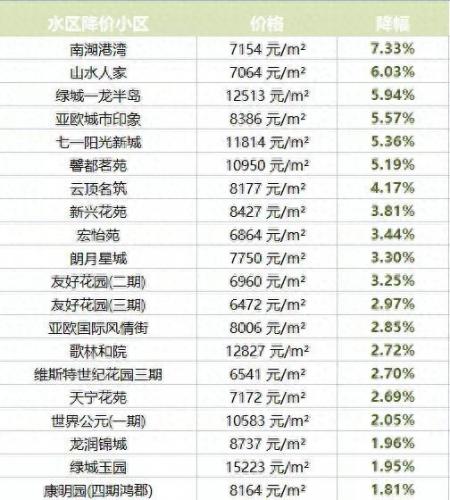 乌鲁木齐房价排名前十(乌鲁木齐房价排名)插图2