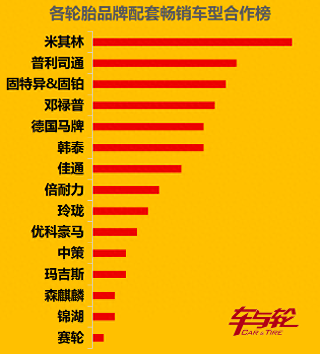 前30名轮胎排名前十(中国前10名轮胎排名)插图5