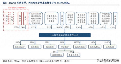 链条公司排名前十(常规链条供应商排名)插图4