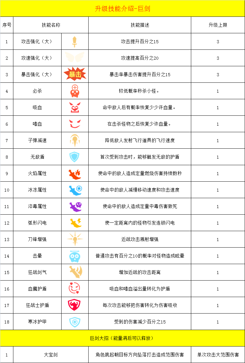 幸存绿洲：突围(幸存绿洲异能者)插图1