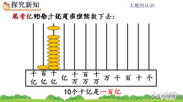 十进制计数法(什么是十进制计数法)插图5