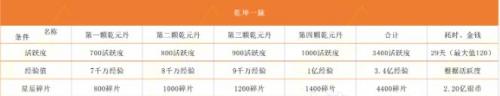 梦幻西游手游阴曹地府怎么玩(梦幻地府在哪)插图7