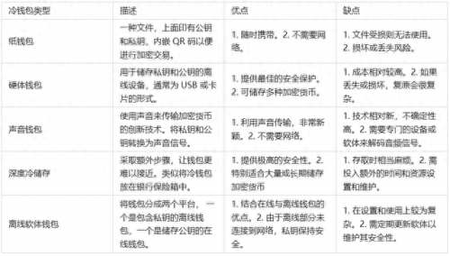 排名前十冷钱包(冷钱包公安系统查得到吗)插图2