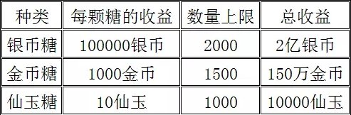 梦幻西游手游如何快速合理填满新春糖罐子(梦幻新春怎么刷鞋子最划算)插图2