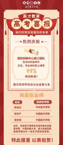 漳州民办中小学的排名前十(漳州排名前10的小学)插图12
