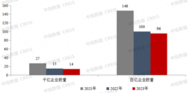 地产企业排名前十(历年地产企业排名)插图7