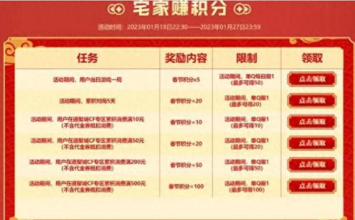 cf每日一抽(最新cf每日一抽)插图2