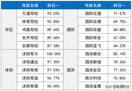 宿迁驾校排名前十(宿迁安顺驾校价目表)插图