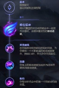 诺手上单出装最新版(诺手上单出装最新2023)插图4