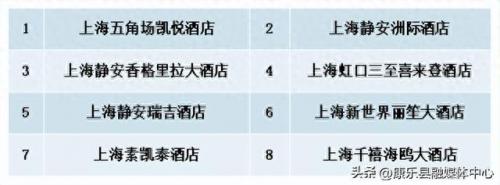 本市酒店排名前十(酒店排行榜本地)插图3