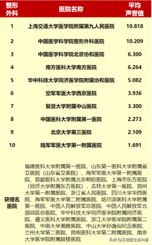 上海整形排名前十(上海胸外科三把刀排名)插图10