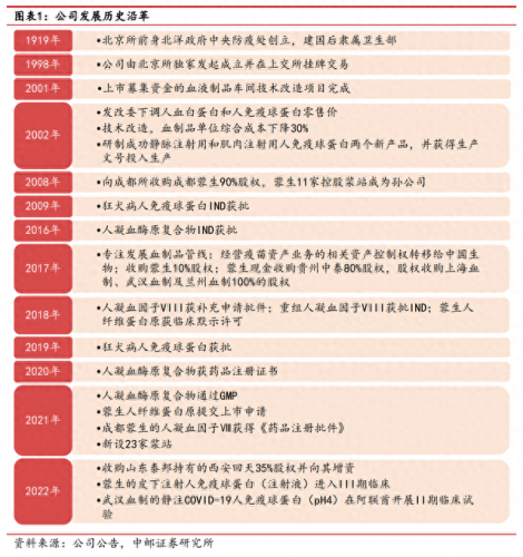 武汉生物制品厂排名前十(武汉十大食品厂)插图1