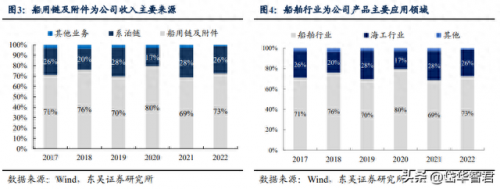 链条公司排名前十(常规链条供应商排名)插图3