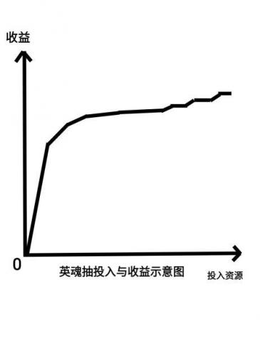 不休的乌拉拉萌新向职业培养入门指引(不休的乌拉拉各个职业怎么加点)插图30