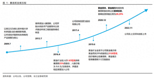 电镀前加工公司排名前十(中国电镀行业十强)插图1