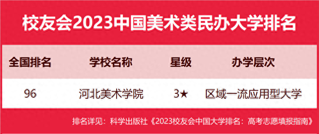最好看的中国美院排名前十(中国美院王牌专业排名)插图5