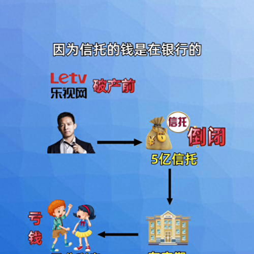 为什么都不敢动贾跃亭(贾跃亭在美国现状)插图2