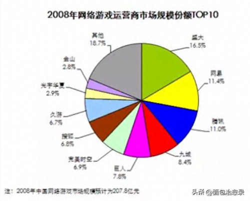 最好玩的免费网络游戏(2023推荐最火手游)插图35