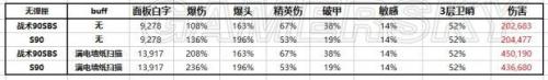 全境封锁卫哨套装武器天赋及配件搭配推荐(全境封锁盾牌流配装)插图4
