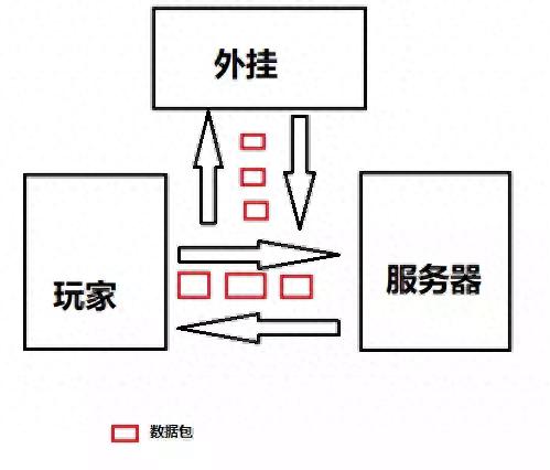 cs1.5透视作弊器(cs1.5辅助工具cdkey)插图7