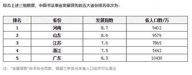 各省书法排名前十(旬邑书法排名)插图5