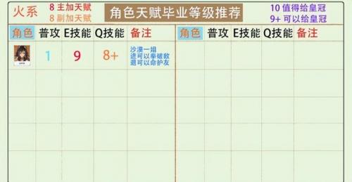 艾尔之光唤雷者加点(艾尔之光唤雷狮加点)插图8