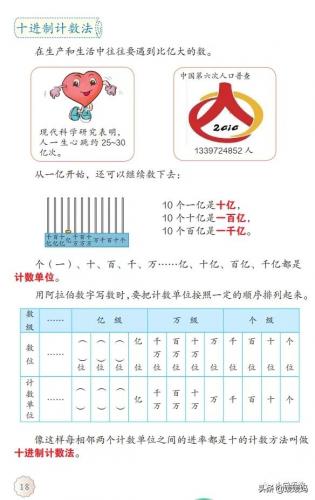 十进制计数法(什么是十进制计数法)插图